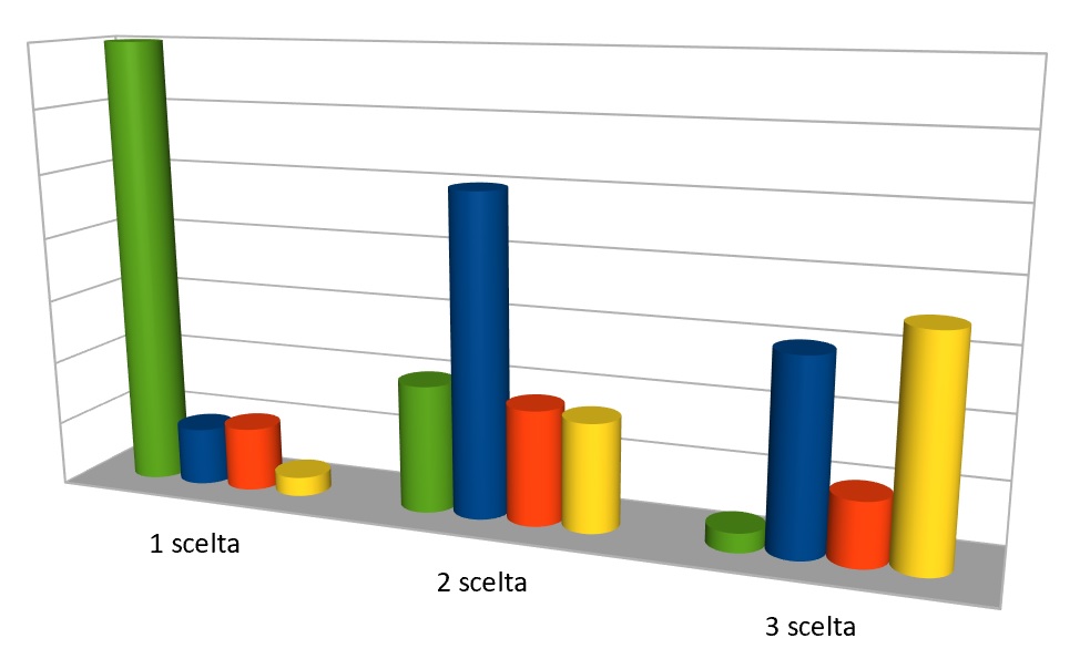 italiano perchè italiano perchè