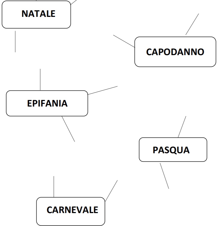 parliamo di feste 3 parliamo di feste 3